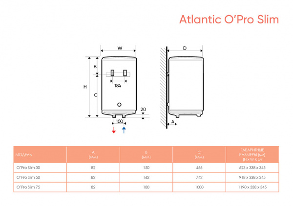Электрический водонагреватель ATLANTIC OPRO 30 PC 831042  в оптовом каталоге ООО Фарфор, фото