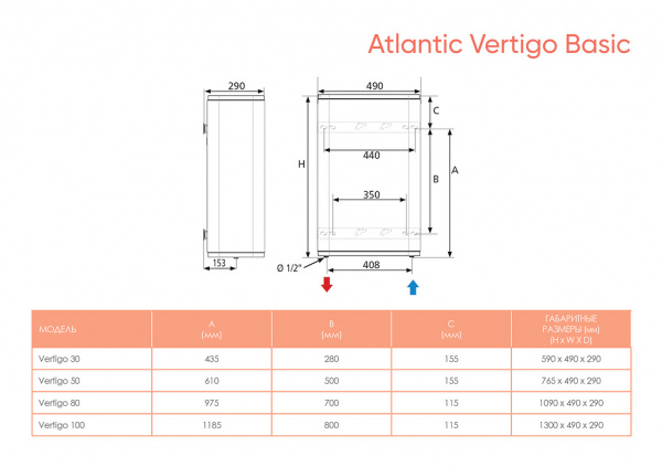 Электрический водонагреватель ATLANTIC Vertigo Basic 80 841287  в оптовом каталоге ООО Фарфор, фото