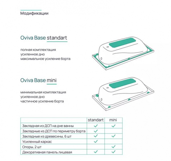Ванна акриловая Base standart 1600х700  в оптовом каталоге ООО Фарфор, фото