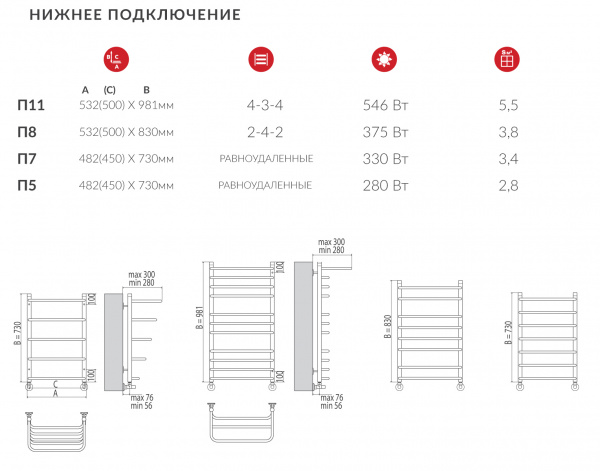 Полотенцесушитель водяной Terminus Полка П7 450*696  в оптовом каталоге ООО Фарфор, фото