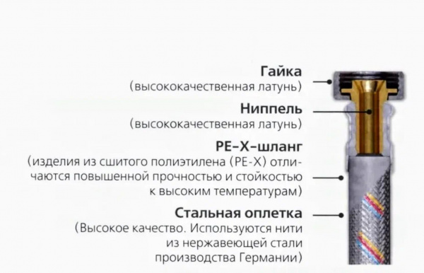 Гибкая подводка SUPER 1/2 вн/вн 0,5м ALT-G  в оптовом каталоге ООО Фарфор, фото